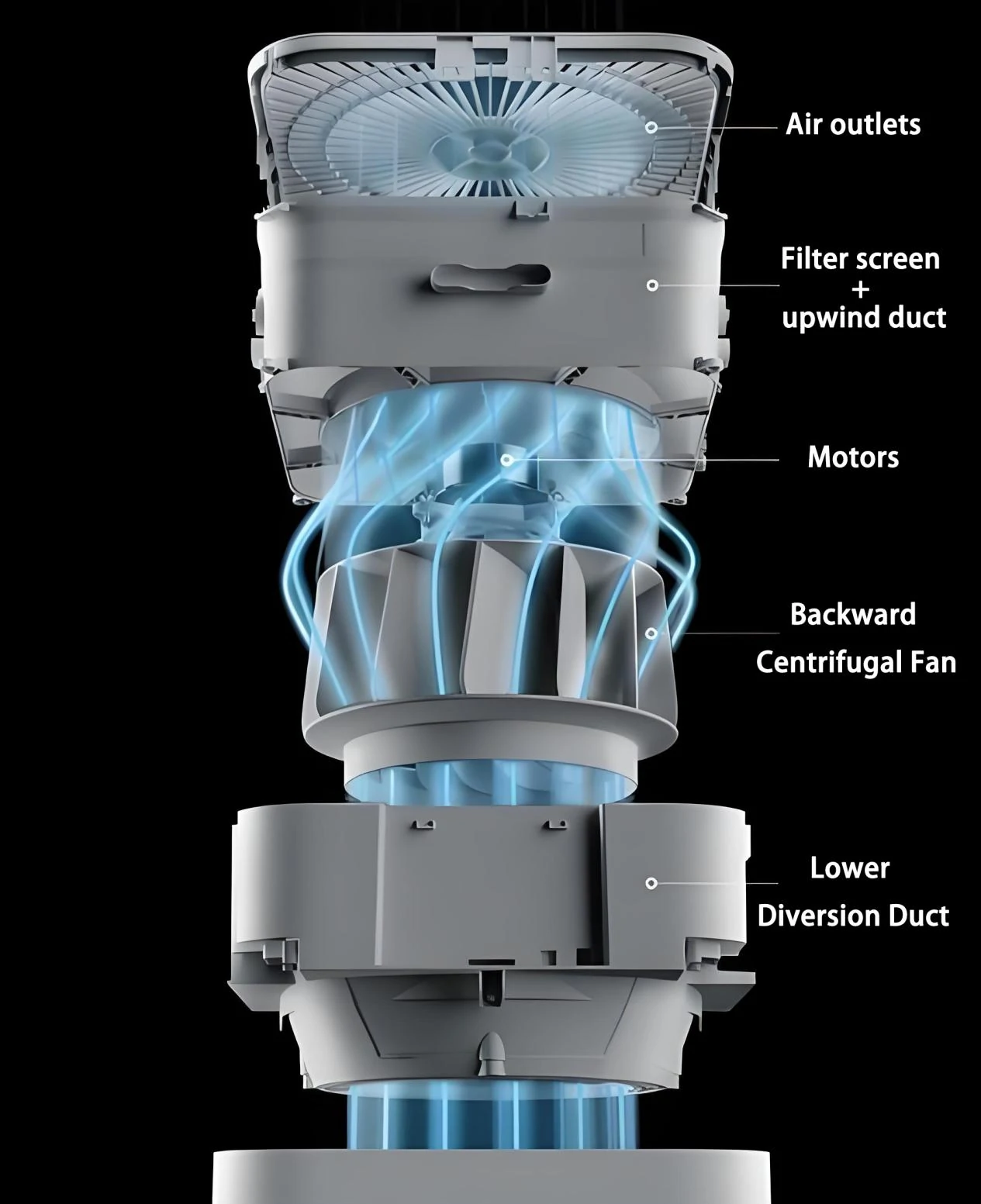 Types of Centrifugal Fan: The Ultimate Guide to Classification, Blade ...