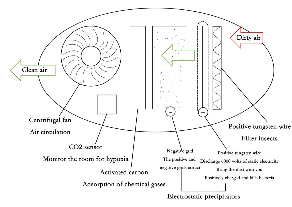 AC Centrifugal Fan - Comprehensive Guide 2025 Edition - PERFECT